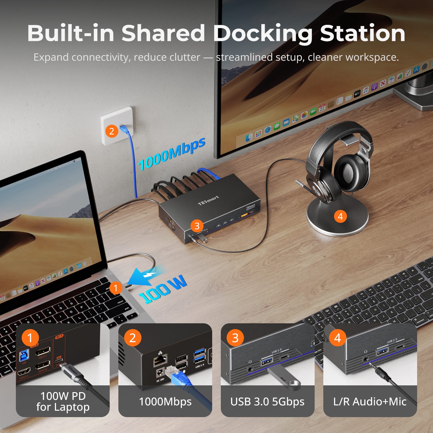 A real desk setup showing the dock's shared 100W laptop charging, Gigabit LAN passthrough, USB 3.0 hub, and audio jack in use